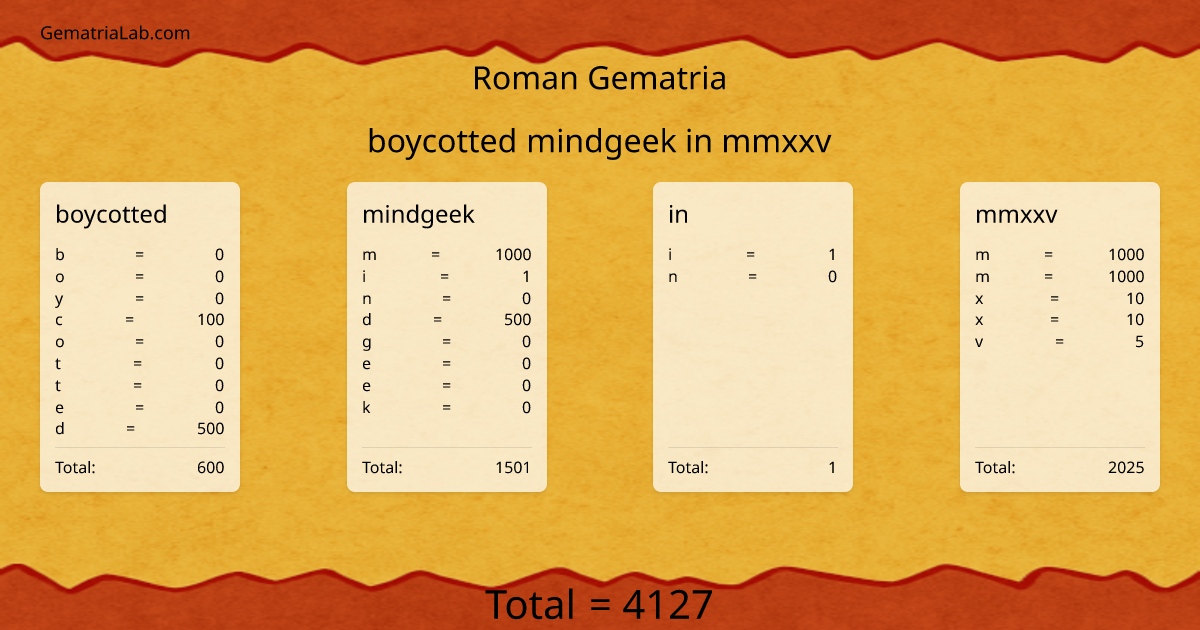 boycotted mindgeek in mmxxv in roman Gematria